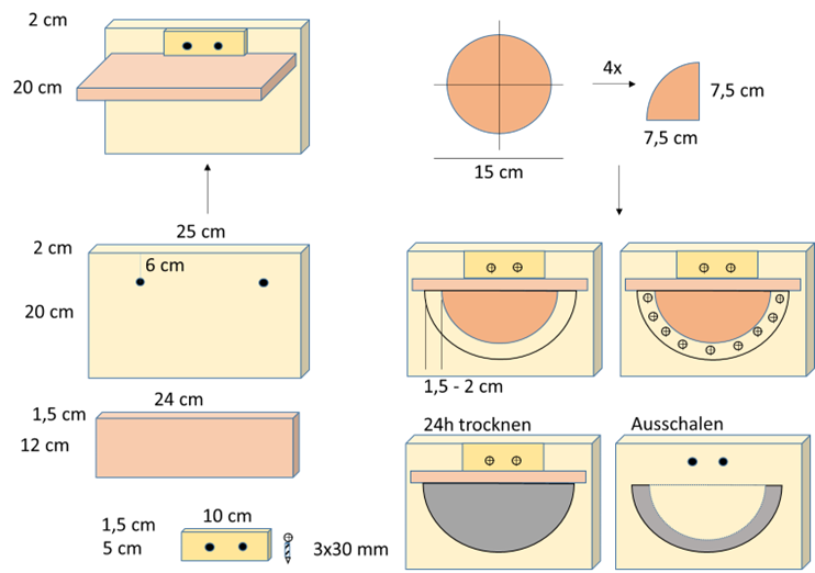 Bauanleitung Rauchschwalbennest reinigbar